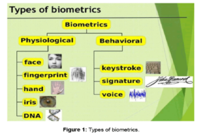 Brief foundation on the uses of Biometrics and its upcoming importance’s